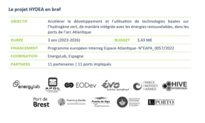 Hydea : L’hydrogène à l’heure portuaire, maritime et terrestre
