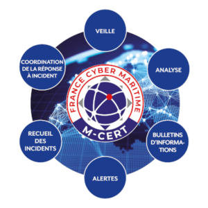 France Cyber Maritime