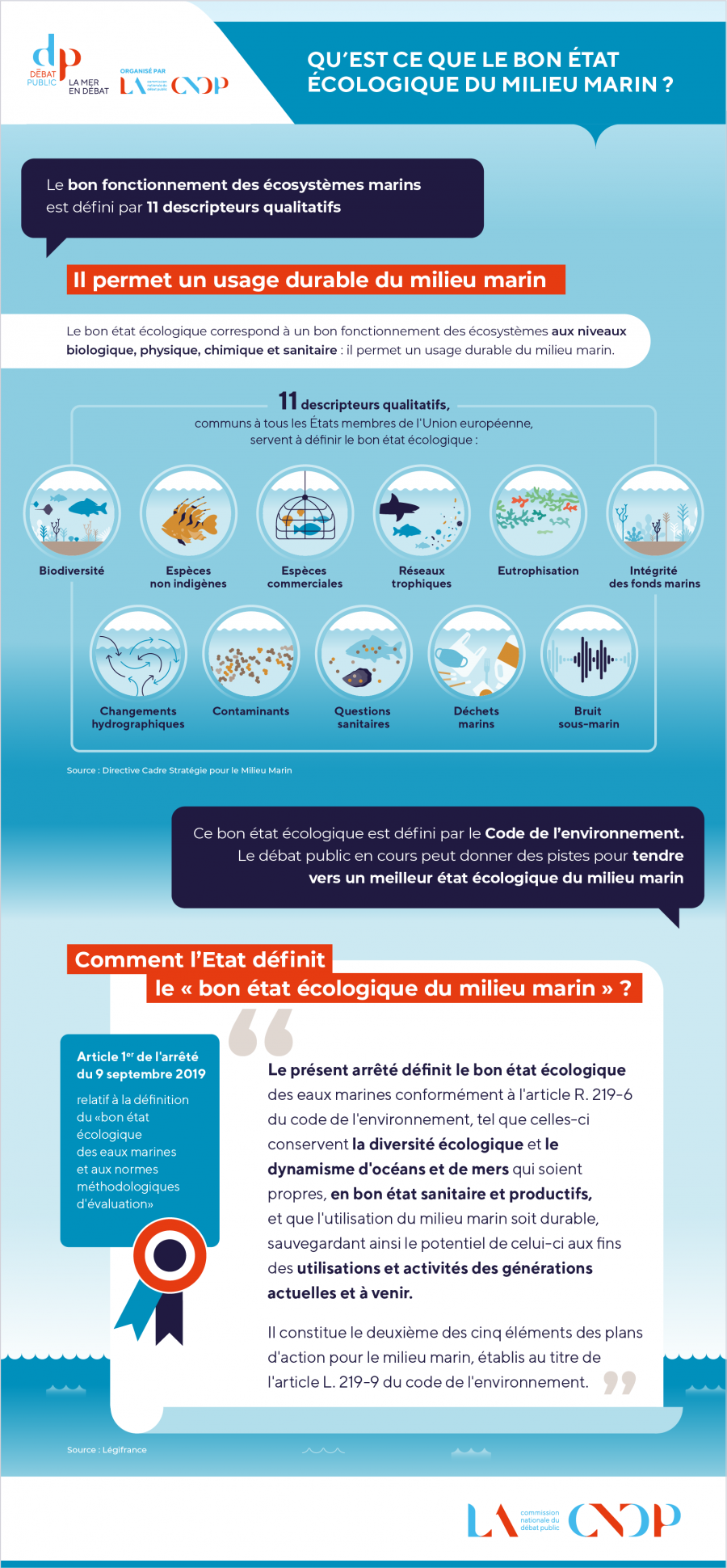 2ème Mardis de la mer en débat : La mer et le changement climatique, quelles interdépendances ?