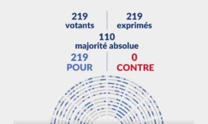 Le vote du Traité sur la Haute mer fait l&rsquo;unanimité à l&rsquo;Assemblée nationale