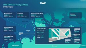 Chantiers de l’Atlantique : Découpe de la tôle de la 2ème sous-station Nordseecluster de RWE