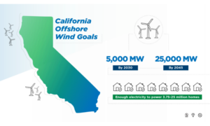 Californie : un plan stratégique pour l’éolien offshore est adopté