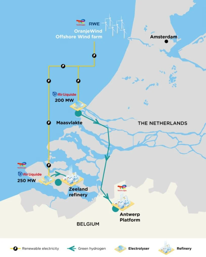 Hydrogène vert : TotalEnergies et Air Liquide lancent un projet d’électrolyseur provenant en majorité du parc OranjeWind