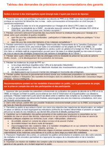 Le bilan de la concertation sur la programmation pluriannuelle de l’énergie et Stratégie nationale bas-carbone est paru