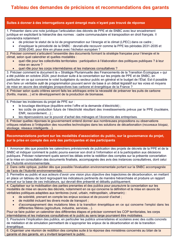 Le bilan de la concertation sur la programmation pluriannuelle de l’énergie et Stratégie nationale bas-carbone est paru