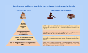 SNBC et PPE : quel fondement juridique ?