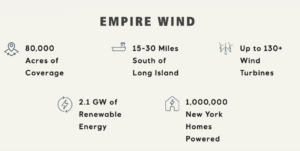 L&rsquo;administration Trump ordonne l&rsquo;arrêt de la construction du projet Empire Wind d’Equinor