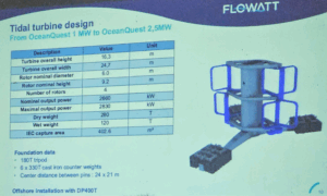 FloWatt reçoit un financement de 20M€ du Fonds pour l&rsquo;Innovation de l&rsquo;UE
