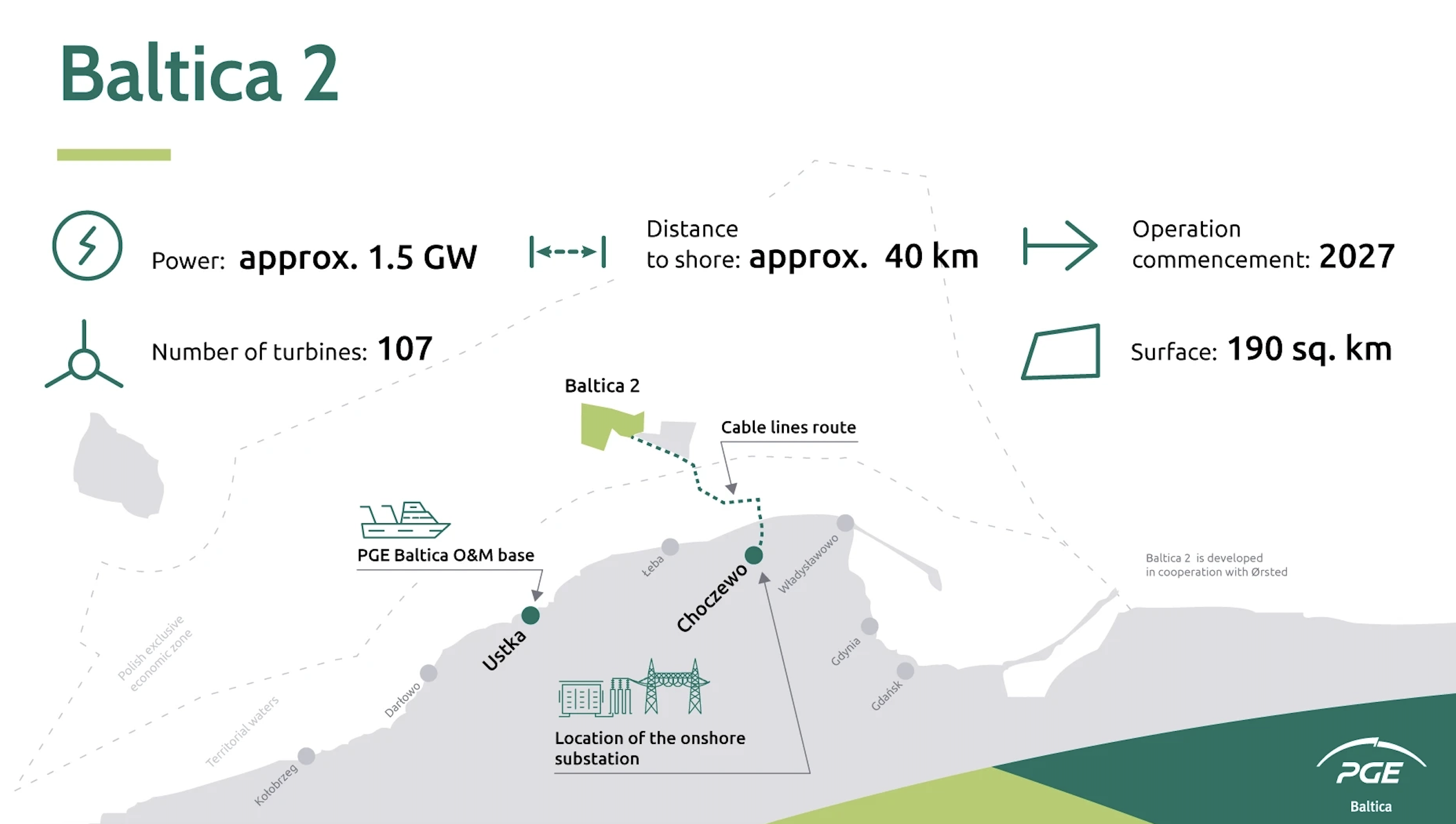 Lancement de la production des structures secondaires en acier de Baltica 2