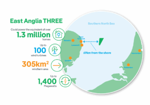 La toute première station HVDC de ScottishPower Renewables est installée