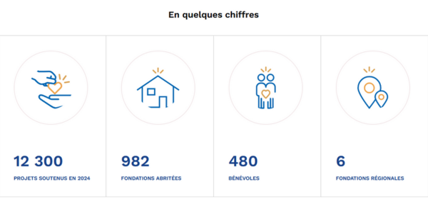 Fondation de France