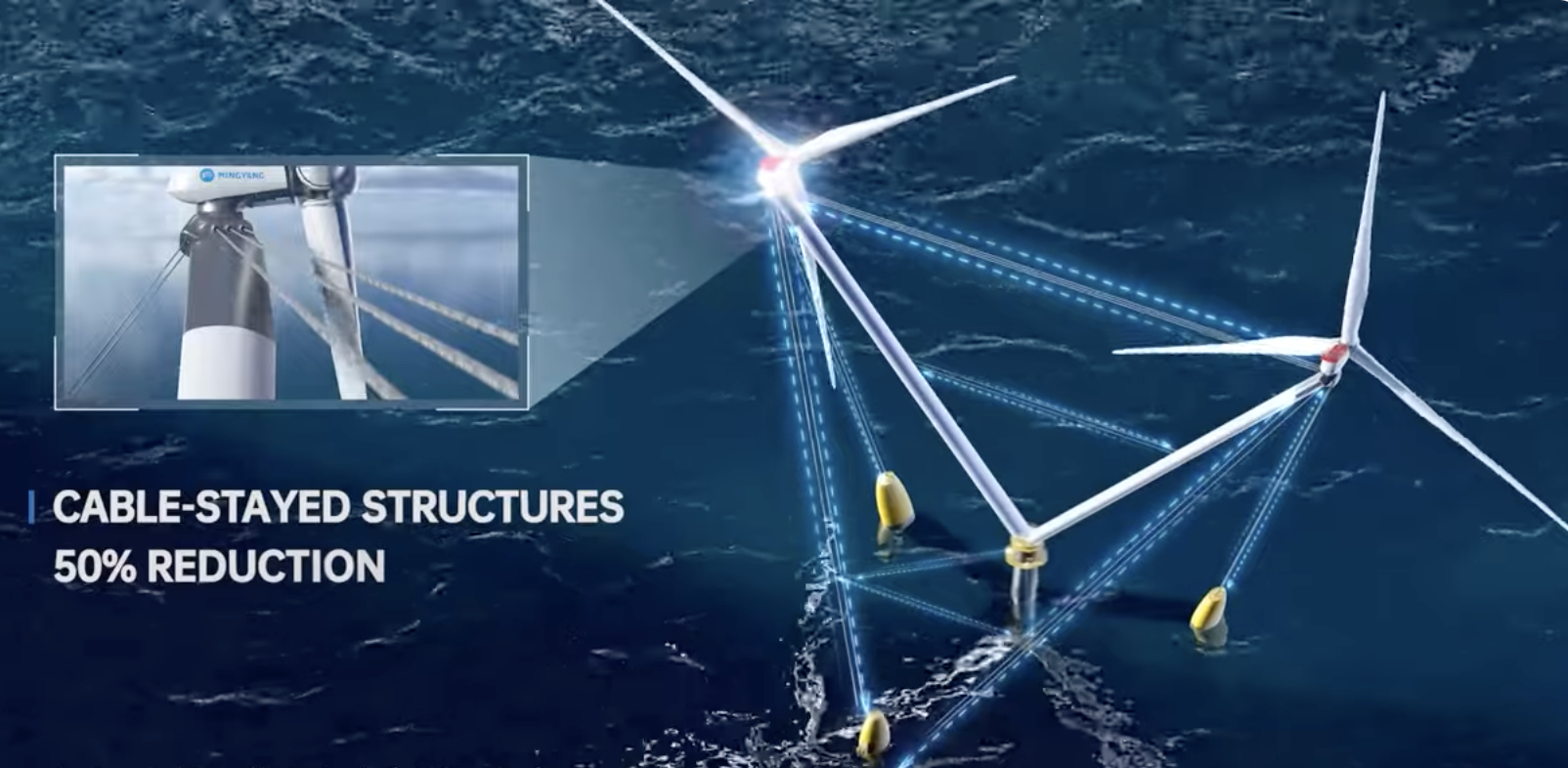 Ming Yang Smart Energy veut mettre dès 2026 une éolienne flottante de 50 MW sur le marché