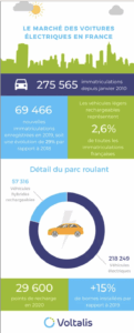 Voltalis et Data Green, lauréats du prix « Innovation Transition » d&rsquo;Evolen et des Conseillers du Commerce Extérieur de la France – 1