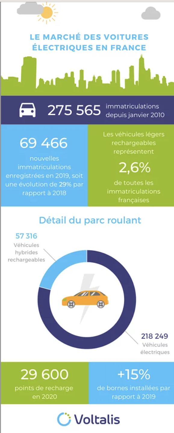 Voltalis et Data Green, lauréats du prix « Innovation Transition » d&rsquo;Evolen et des Conseillers du Commerce Extérieur de la France – 1