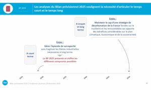 Bilan RTE – 2 : Bilan prévisionnel 2025-2035, la France est dans une position avantageuse pour s&rsquo;électrifier et atteindre ses objectifs climatiques