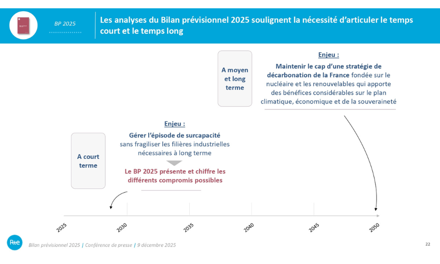 Bilan RTE – 2 : Bilan prévisionnel 2025-2035, la France est dans une position avantageuse pour s&rsquo;électrifier et atteindre ses objectifs climatiques