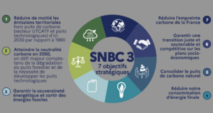 Les 7 objectifs stratégiques de la SNBC