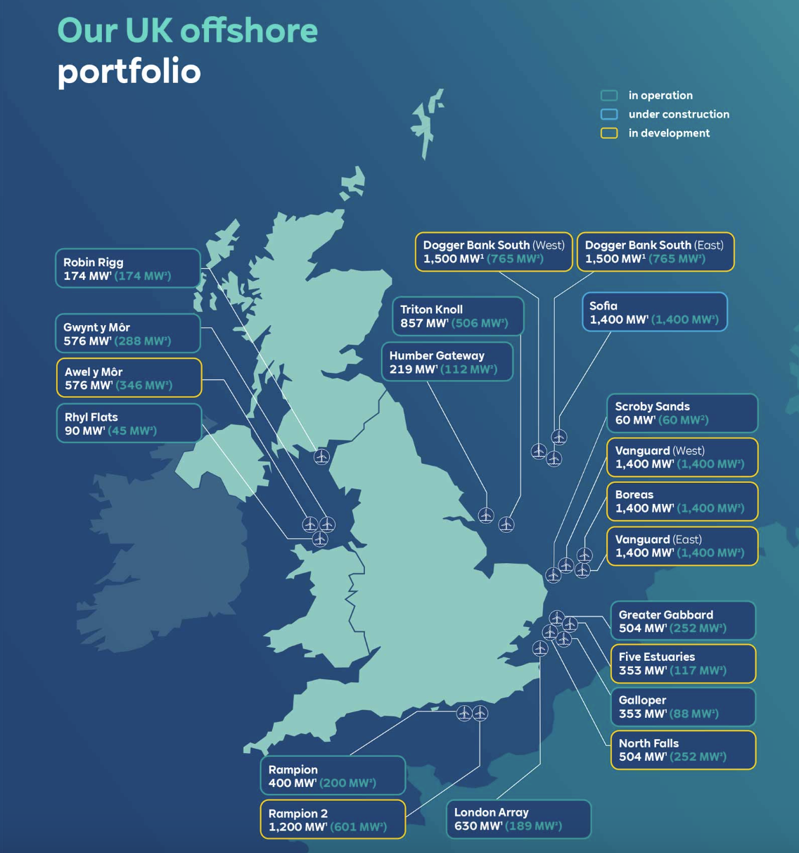 RWE remporte 7 GW sur les 8,4 GW de « la plus grande vente aux enchères d&rsquo;éoliennes offshore jamais organisée en Europe »