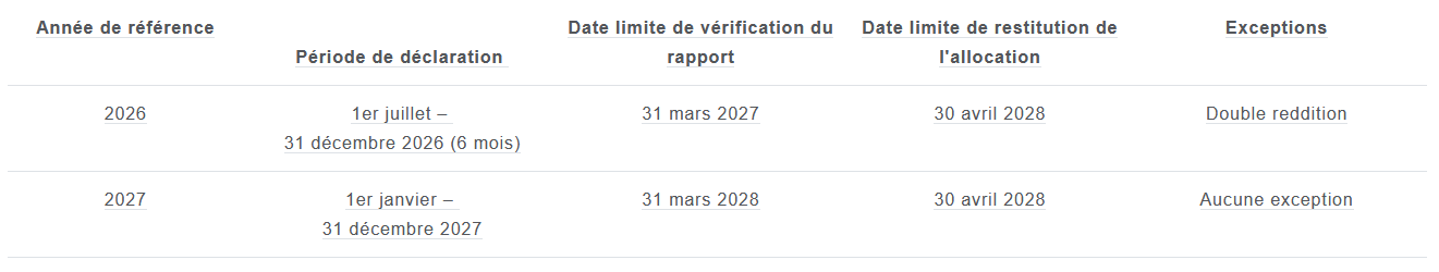 UK – Système d&rsquo;échange de quotas d&rsquo;émission pour le secteur maritime – Partie 1
