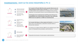 3,3 milliards d&rsquo;euros investis : en 2025, RTE a mis les bouchées doubles