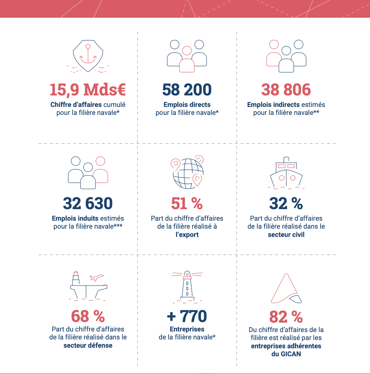 Le GICAN panorama de l&rsquo;industrie navale et maritime française 2026