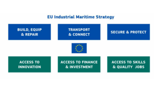 Stratégie industrielle maritime européenne : « une avancée majeure pour la souveraineté maritime de l&rsquo;Europe » selon le GICAN