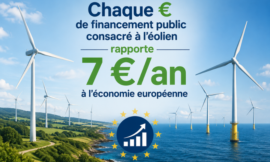 « L&rsquo;Europe doit trouver une manière plus intelligente d&rsquo;utiliser les outils dont elle dispose déjà » pour l&rsquo;éolien estime WindEurope
