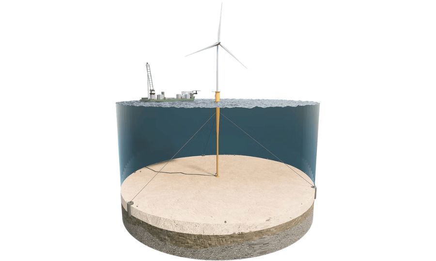 Poser des éoliennes fixes à des profondeurs entre 60-90 mètres devient rentable selon Nerek