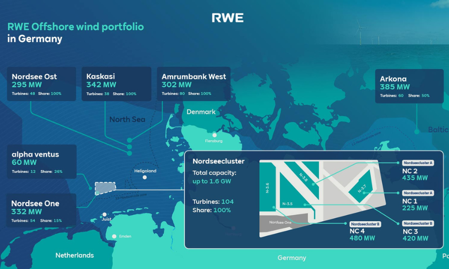 RWE : prévisions de bénéfices pour 2026-2027 en hausse après l&rsquo;acquisition d&rsquo;Amprion et installation d&rsquo;un site de stockage par batterie